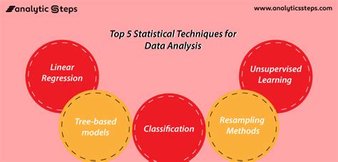 Statistical Learning and Modeling in Data Analysis 